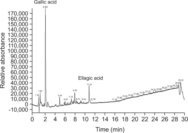 Fig. 6.