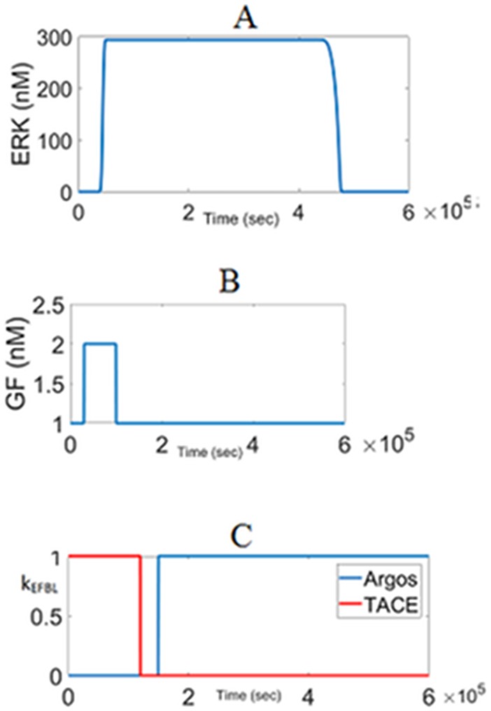 Fig 13