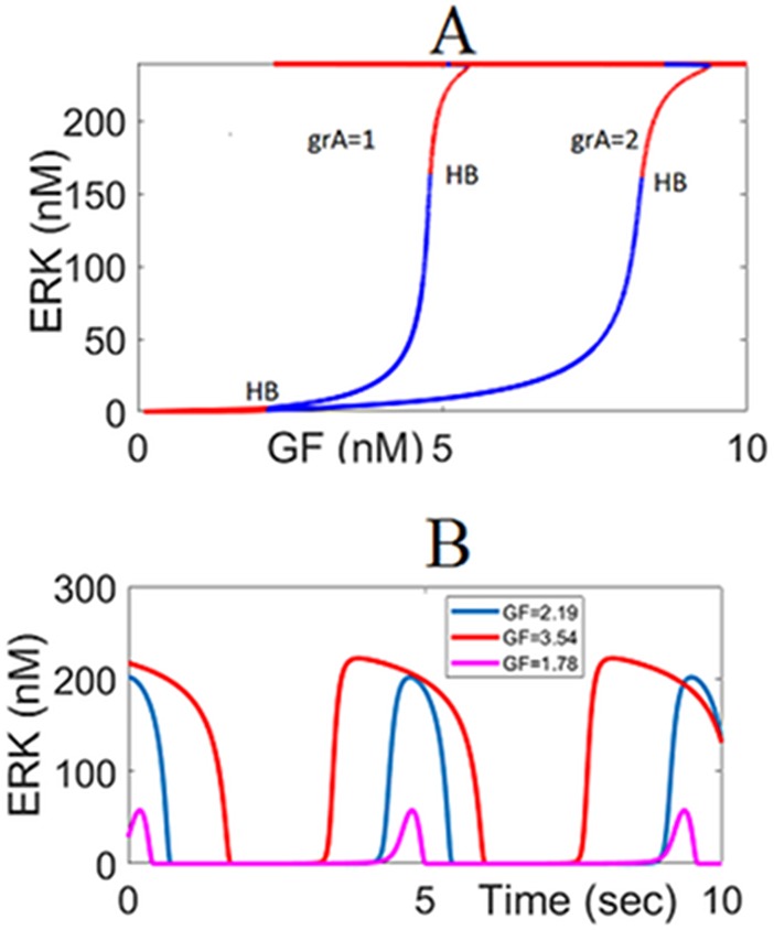 Fig 12