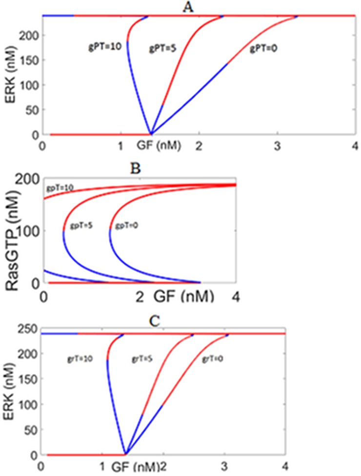 Fig 11