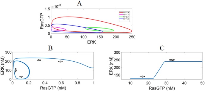 Fig 9