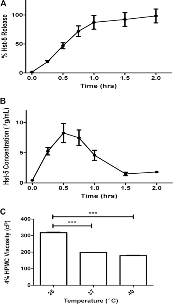 FIG 3