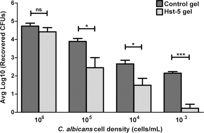 FIG 4