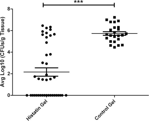 FIG 6