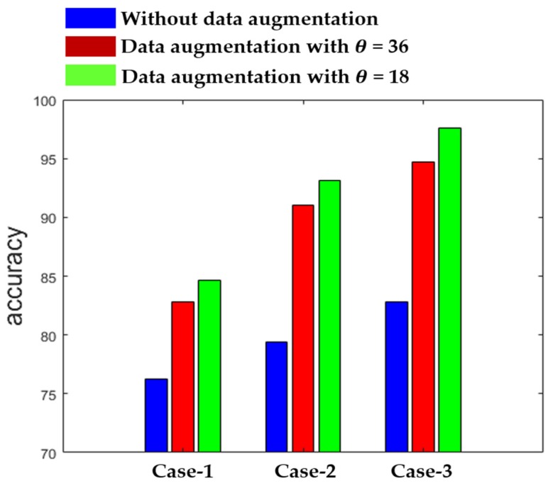 Figure 12