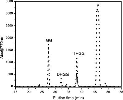 FIG. 8.