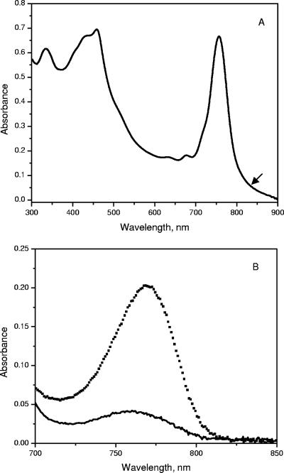 FIG. 3.