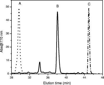 FIG. 7.