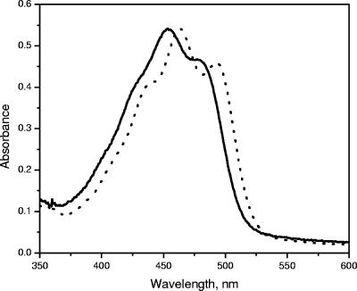 FIG. 10.