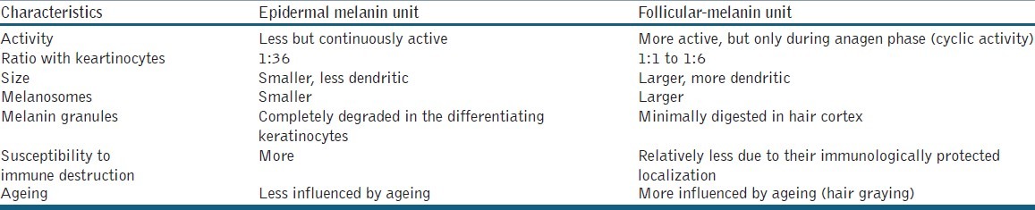 graphic file with name JCAS-6-121-g003.jpg
