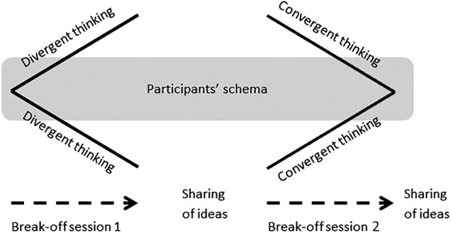 Figure 2