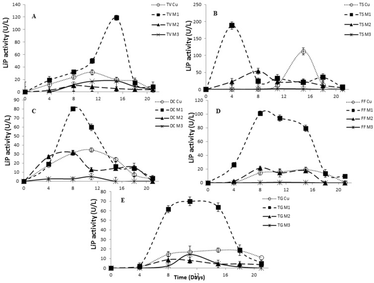 Figure 5