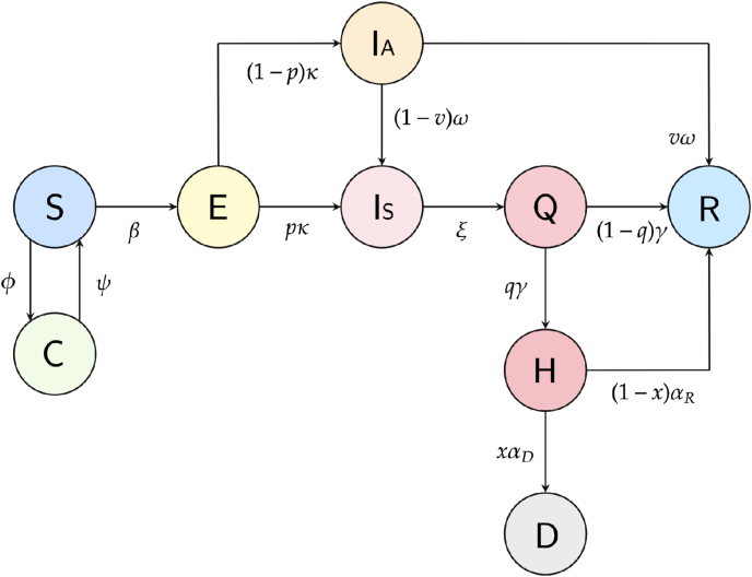 Fig. 1