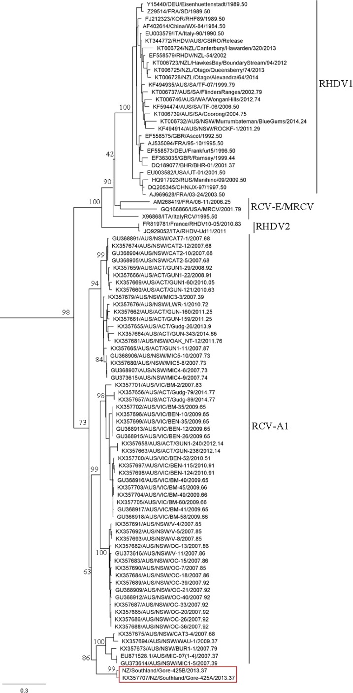 FIG 3