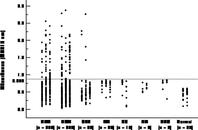 Figure 1  