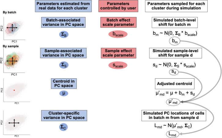 Figure 2