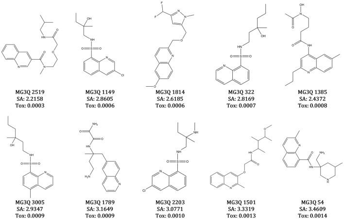 Figure 2