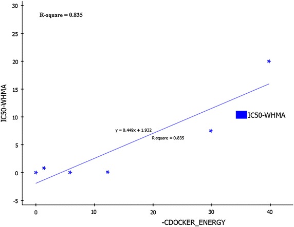 Fig. 12