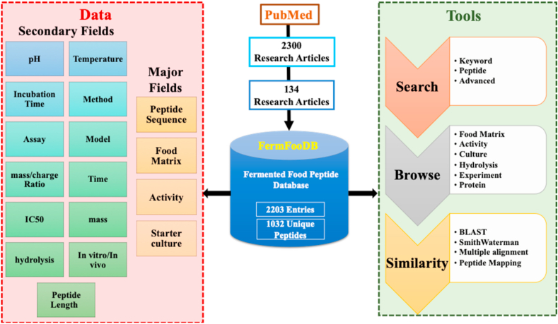 Figure 1