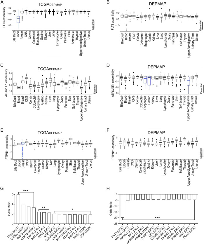 Extended Data Fig. 2