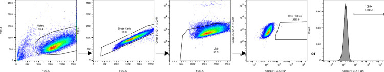 Extended Data Fig. 8