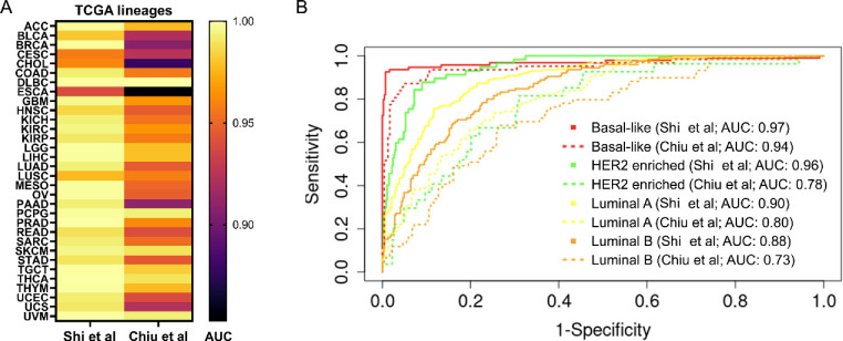 Extended Data Fig. 6