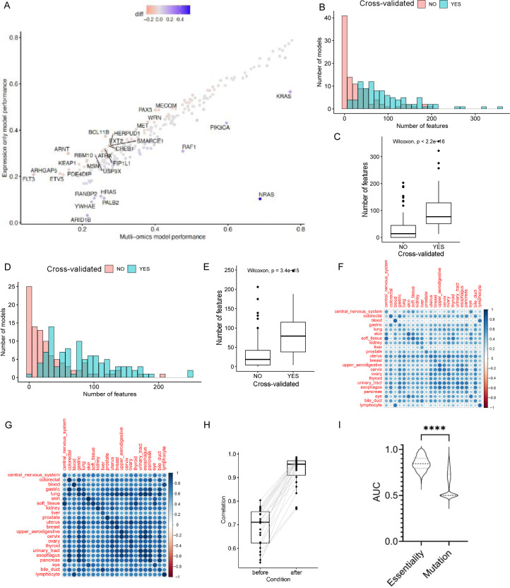 Extended Data Fig. 1