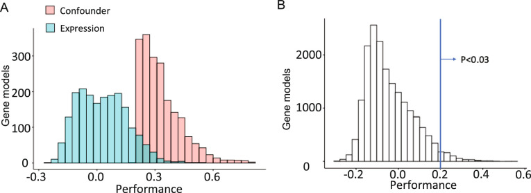 Extended Data Fig. 7