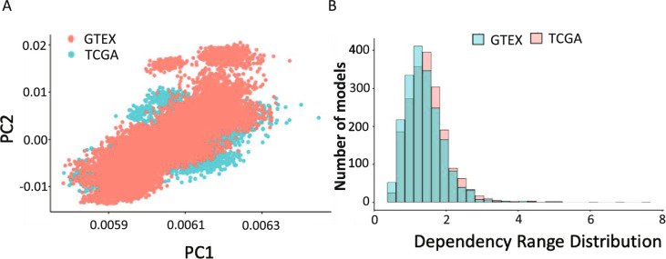 Extended Data Fig. 9