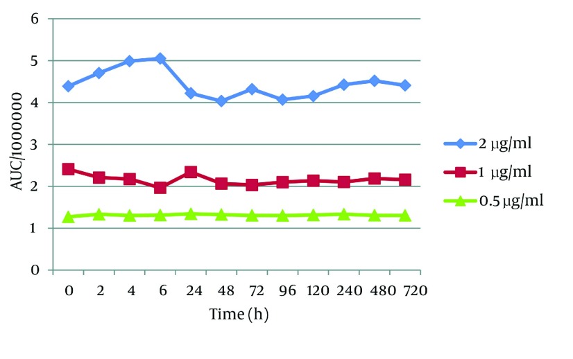 Figure 7.