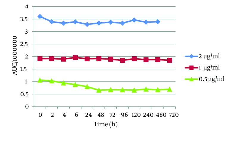 Figure 5.