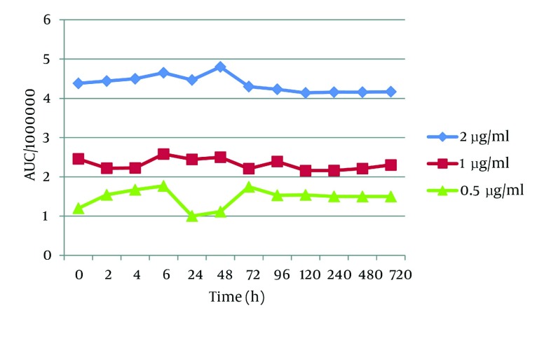 Figure 4.