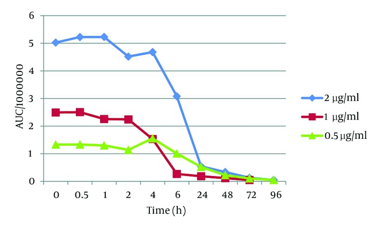 Figure 6.