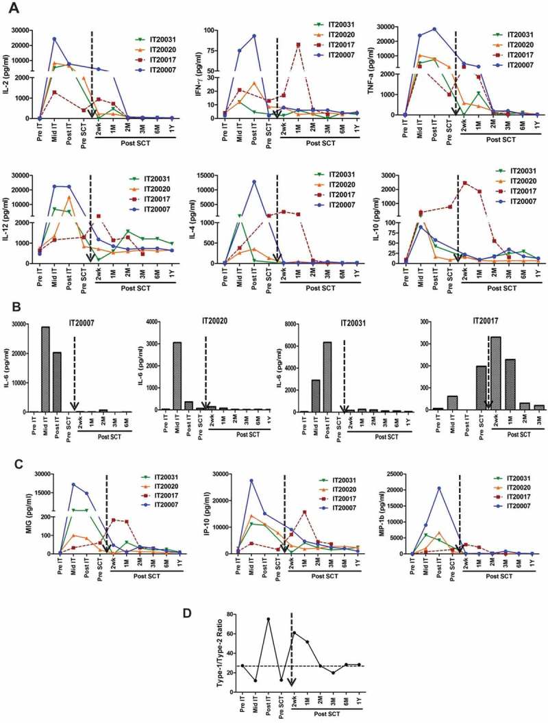 Figure 4.