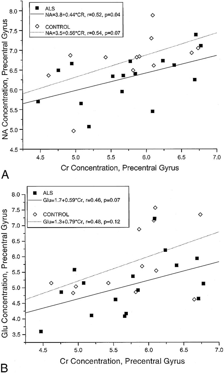 fig 3.