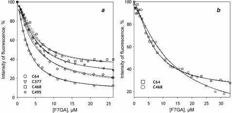 FIGURE 7.