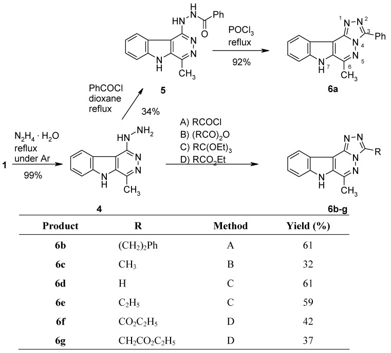 Scheme 3