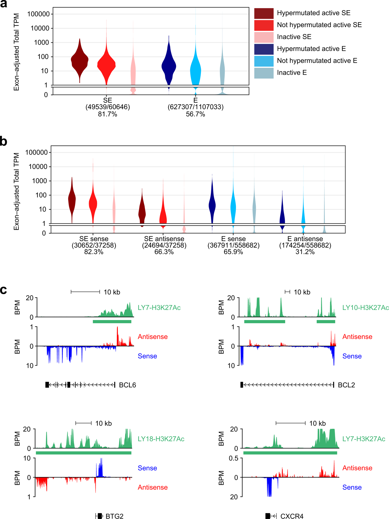 Extended Data Figure 4: