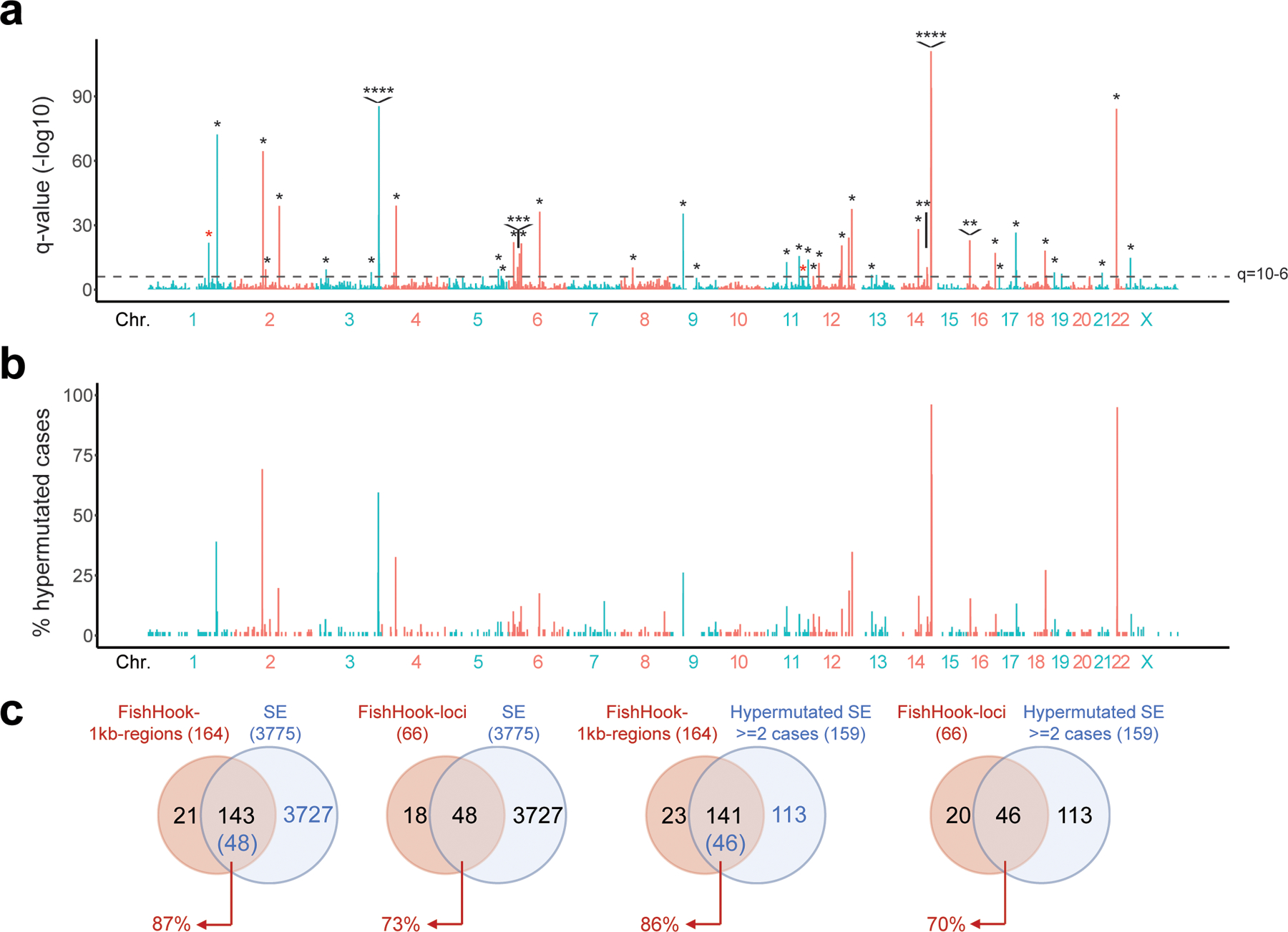 Extended Data Figure 8: