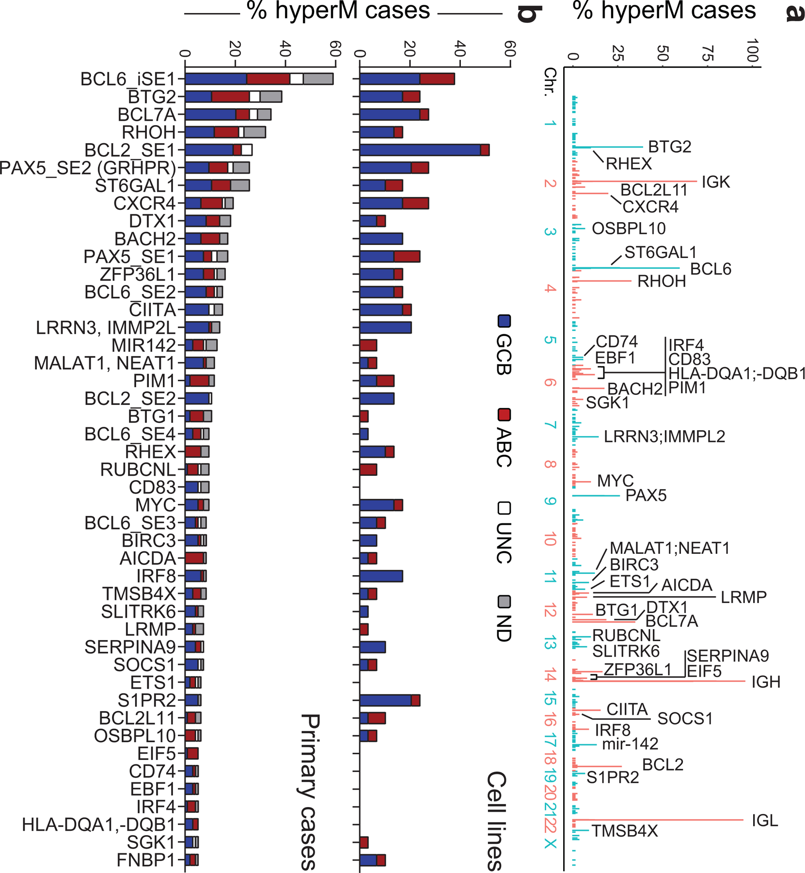 Figure 2: