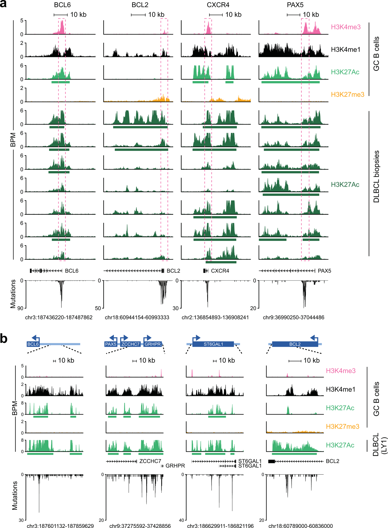 Extended Data Figure 3: