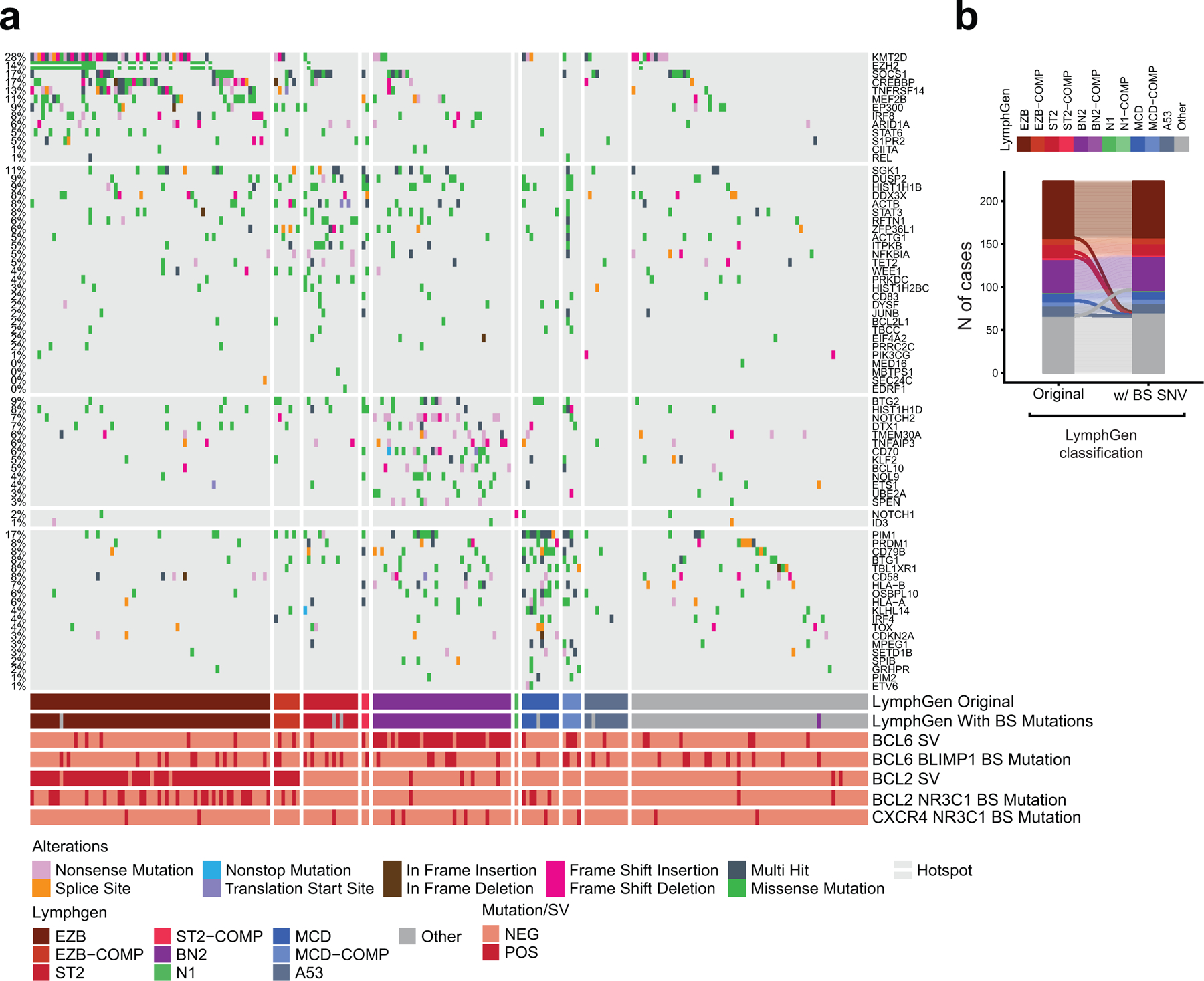 Extended Data Figure 12: