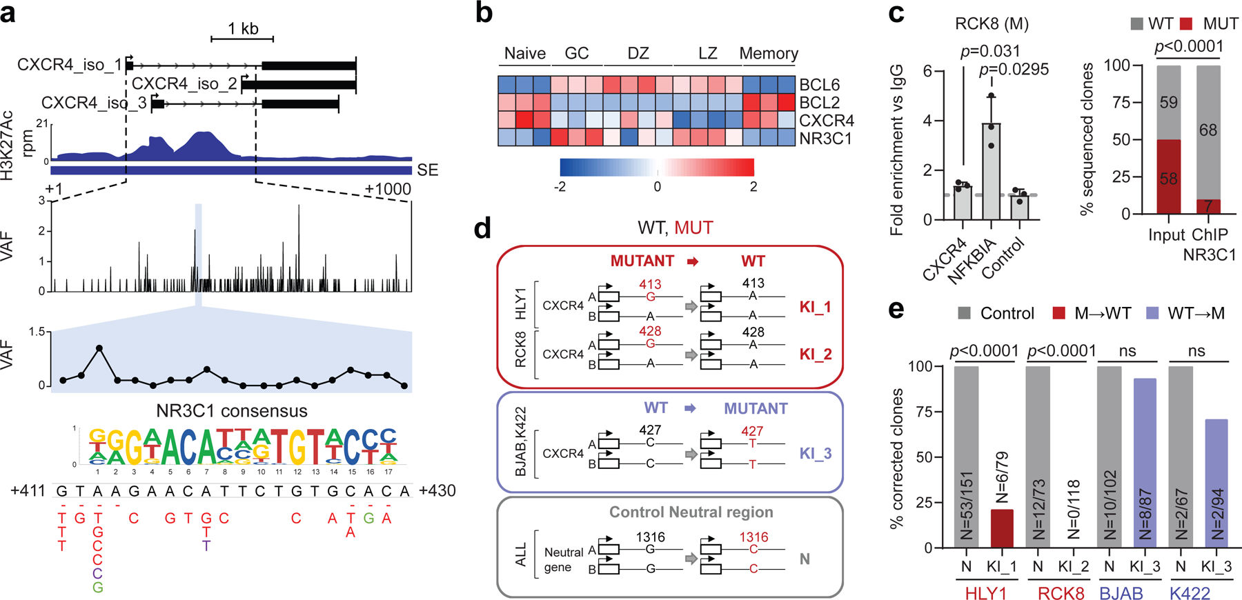 Figure 6: