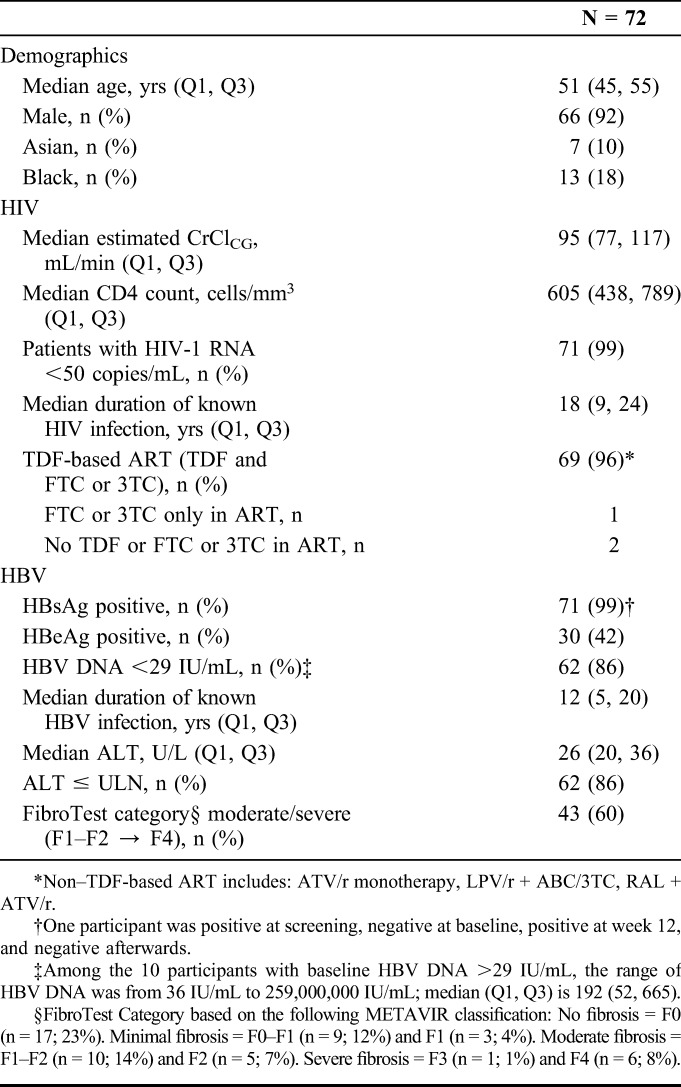 graphic file with name qai-73-294-g001.jpg