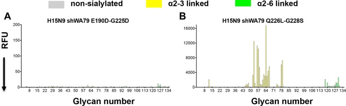 FIG 6