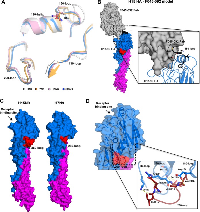 FIG 3