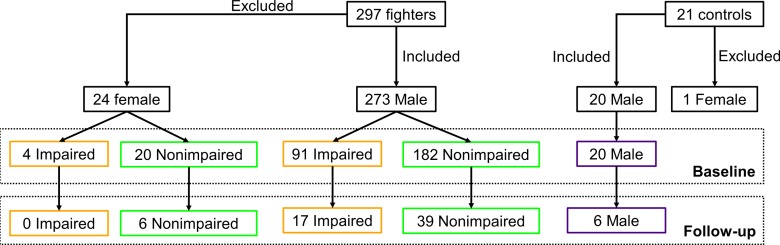 Figure 1a: