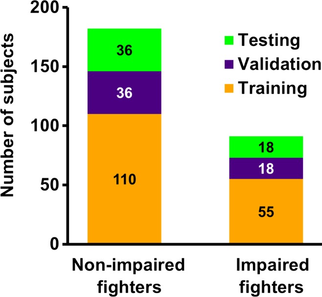 Figure 2a: