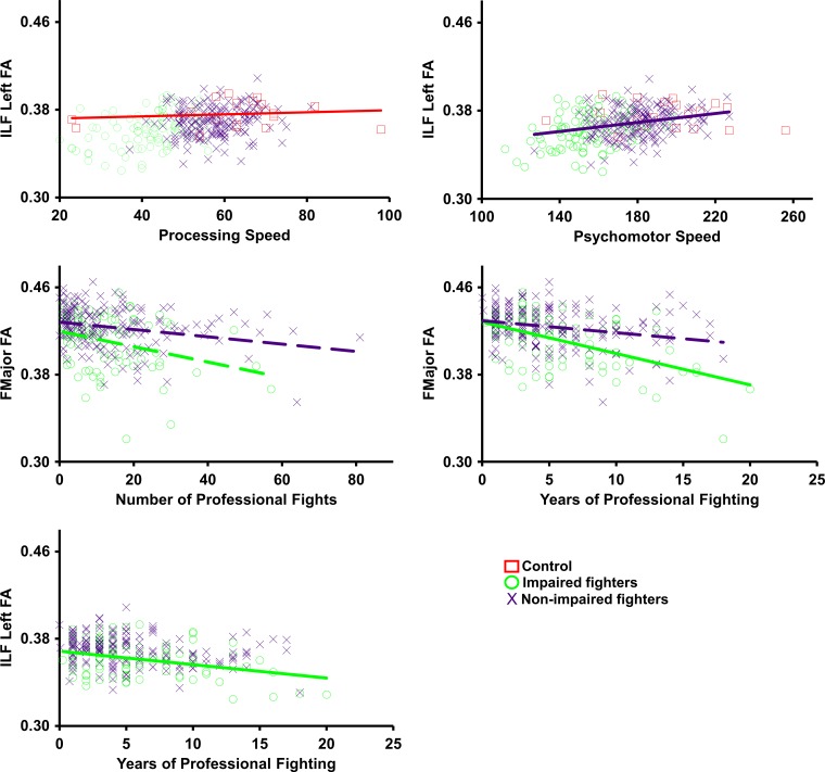 Figure 4: