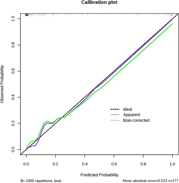 Figure 4: